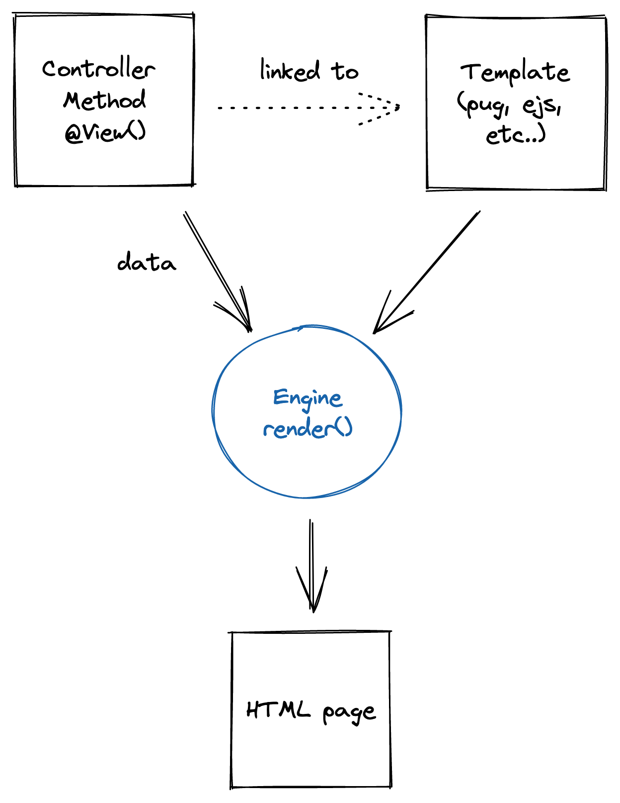 Templating Ts ED A Node js And TypeScript Framework On Top Of 